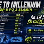 Še en Slam. Še osem vstopnic. In potem – Masters!